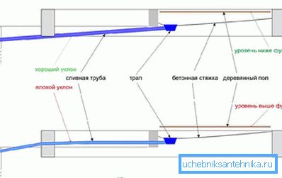2784 Installationsfehler