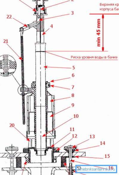 Einige Installationsanweisungen enthalten detaillierte Zeichnungen dieser Strukturen, was für die Selbstmontage sehr hilfreich ist, da die meisten Hersteller diese Teile in teilweise demontierter Form liefern. Einige Installationsanweisungen enthalten detaillierte Zeichnungen dieser Strukturen, was für die Selbstmontage sehr hilfreich ist, da die meisten Hersteller diese Teile in teilweise demontierter Form liefern.