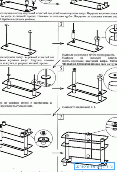 Einige Meister nehmen fertige Anweisungen für die Montage von Fabriksystemen als Grundlage für ihre Projekte und erstellen auf dieser Grundlage eigene Zeichnungen.