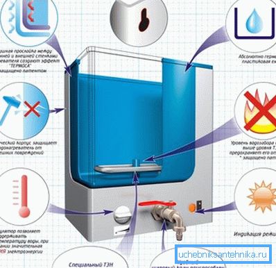 Einige Merkmale der Strukturen, in denen eine elektrische Heizung vorgesehen ist Einige Merkmale der Strukturen, in denen eine elektrische Heizung vorgesehen ist