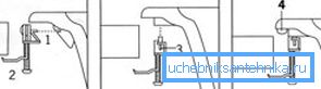 Einige Fixierungsprinzipien unter Verwendung von Standardklammern eines bestimmten Modells Einige Fixierungsprinzipien unter Verwendung von Standardklammern eines bestimmten Modells
