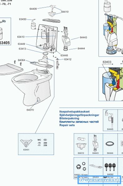 Установка туалета инструкция