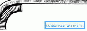 Einige Arten von Werkzeugen wurden speziell für diese Strukturen entwickelt, wenn sie sich unbequem befinden.