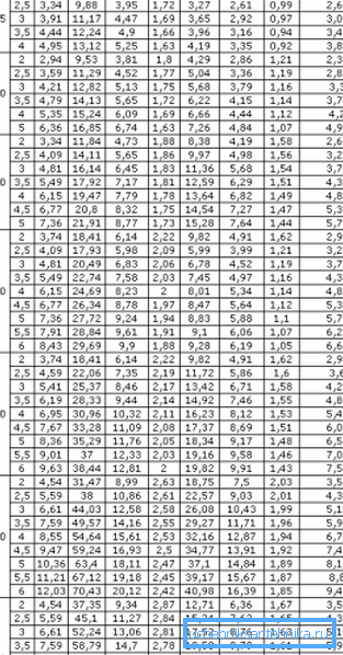 Einige Werte sind nicht in unserer Liste enthalten. Einige Werte sind nicht in unserer Liste enthalten.