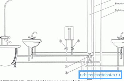 Mehrere Kräne werden von einem Druckkessel gewartet Mehrere Kräne werden von einem Druckkessel gewartet