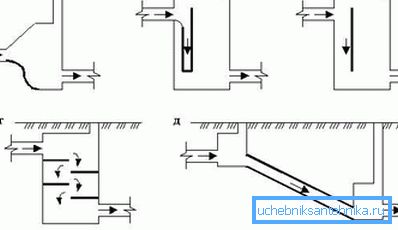 Mehrere Schemata von Drop Wells. Mehrere Schemata von Drop Wells.