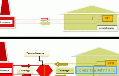 Unabhängiges und abhängiges Heizungssystem für zu Hause Unabhängiges und abhängiges Heizungssystem für zu Hause
