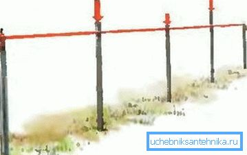Faden als Leitfaden für Zwischensäulen Faden als Leitfaden für Zwischensäulen