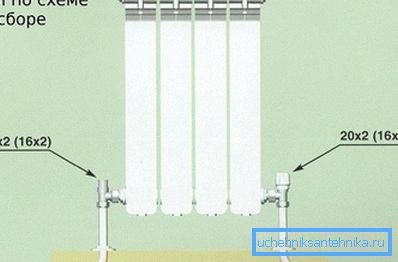 Untere Methode zum Binden von Heizgeräten Untere Methode zum Binden von Heizgeräten