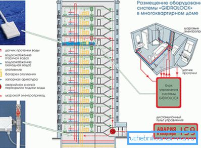 Neues Gebäude mit autonomem Kessel. Neues Gebäude mit autonomem Kessel.