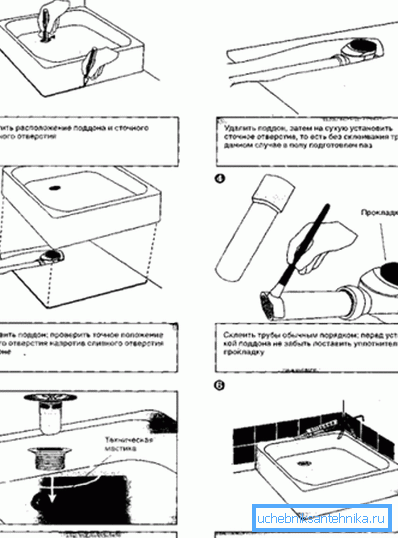 Allgemeines Installationsdiagramm Allgemeines Installationsdiagramm