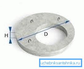 Dimensionierung auf dem Boden Dimensionierung auf dem Boden