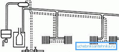 Rückkehr und Futter sind in der Nähe Rückkehr und Futter sind in der Nähe