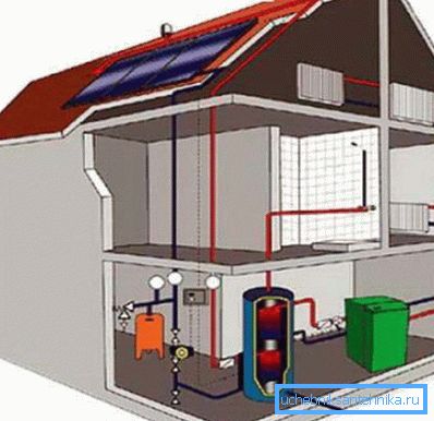 Das allgemeine Schema der Heizung eines Hauses mit Dachboden Das allgemeine Schema der Heizung eines Hauses mit Dachboden