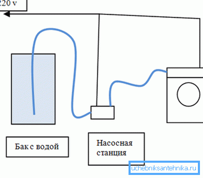 Allgemeines Anschlussdiagramm Allgemeines Anschlussdiagramm