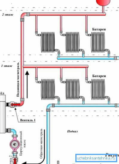 Das allgemeine Schema des Systems. Das allgemeine Schema des Systems.