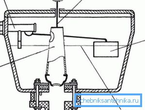 Allgemeine Vorrichtung eines Abwassertanks: 1) Ventilschwimmer; 2) Birne und Überlauf; 3) Entwässerungskanäle; 4) schweben Allgemeine Vorrichtung eines Abwassertanks: 1) Ventilschwimmer; 2) Birne und Überlauf; 3) Entwässerungskanäle; 4) schweben