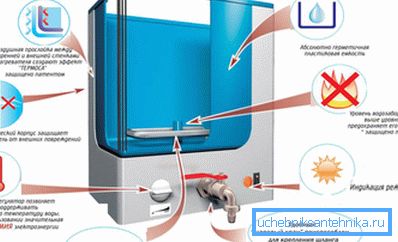 Allgemeine Grundsätze der Anordnung solcher Produkte, dargestellt in Form eines grafischen Bildes