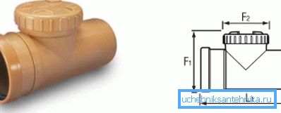 Allgemeine Ansicht und Schema der Polymerrevision