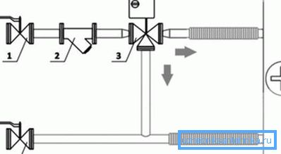 Das Verbinden eines Gebläsekonvektors mit einem Dreiwegeventil ist ein einfaches System, das in Klimaanlagen verwendet wird. Ein Beispiel dafür, dass Strukturen nicht nur beim Heizen gefragt sind Das Verbinden eines Gebläsekonvektors mit einem Dreiwegeventil ist ein einfaches System, das in Klimaanlagen verwendet wird. Ein Beispiel dafür, dass Strukturen nicht nur beim Heizen gefragt sind