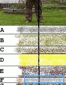 Stellen Sie sicher, dass Sie auch eine Bodenuntersuchung durchführen, um zu wissen, was Sie zu tun haben werden (Abbildung „B“). Stellen Sie sicher, dass Sie auch eine Bodenuntersuchung durchführen, um zu wissen, was Sie zu tun haben werden (Abbildung „B“).