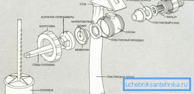 In der Regel sind solche Produkte in der Zeichnung mit einem Hinweis auf die vollständige Montage aller für die Installation verwendbaren Teile beigefügt In der Regel sind solche Produkte in der Zeichnung mit einem Hinweis auf die vollständige Montage aller für die Installation verwendbaren Teile beigefügt