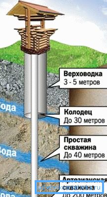 Normalerweise sind die Brunnen nicht tiefer als 30 Meter Normalerweise sind die Brunnen nicht tiefer als 30 Meter