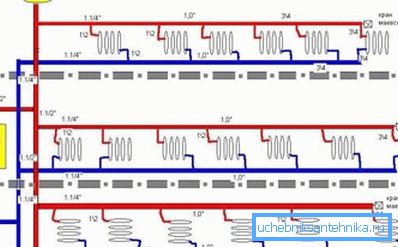 Eine der Varianten des 2-Rohr-Systems Eine der Varianten des 2-Rohr-Systems