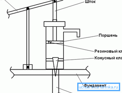 Eine der Montagemöglichkeiten für die Ausrüstung besteht darin, dass der Körper und die Halterung des Hebels an der Basis aus Beton befestigt sind. Eine der Montagemöglichkeiten für die Ausrüstung besteht darin, dass der Körper und die Halterung des Hebels an der Basis aus Beton befestigt sind.