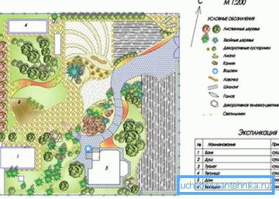 Eine der Optionen für die Planung eines Ferienhauses Eine der Optionen für die Planung eines Ferienhauses