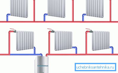 Einkreisheizung - eine kostengünstige und effiziente Möglichkeit zum Heizen Einkreisheizung - eine kostengünstige und effiziente Möglichkeit zum Heizen