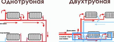 Einrohr- und Zweirohr-Heizsystem Einrohr- und Zweirohr-Heizsystem
