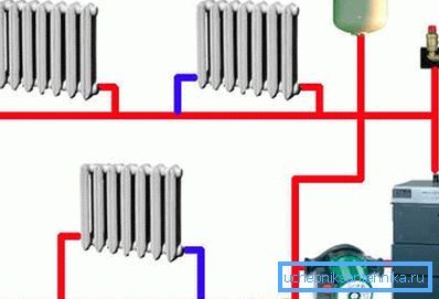 Einrohrheizung mit Umwälzpumpe Einrohrheizung mit Umwälzpumpe