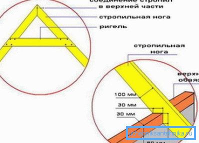 Registrierungs-Traversensystem Registrierungs-Traversensystem