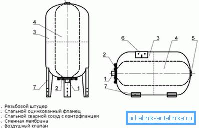Ausgleichsbehälter Ausgleichsbehälter