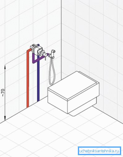 Optimale Platzierung an Wand und Rohrleitungslayout Optimale Platzierung an Wand und Rohrleitungslayout