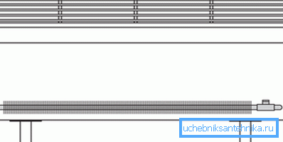 Die optimale Größe des auf dem Boden installierten Konvektors. Die optimale Größe des auf dem Boden installierten Konvektors.
