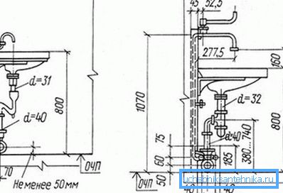 Ungefähre Abmessungen für die Installation der Spüle