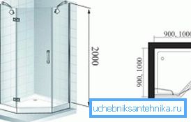 Ungefähre Abmessungen der Duschecke Ungefähre Abmessungen der Duschecke