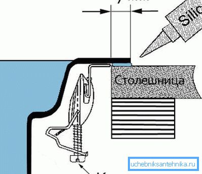Das Hauptschema für die Installation. Das Hauptschema für die Installation.