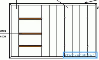 Das Hauptschema der Installation von Kunststoffplatten.