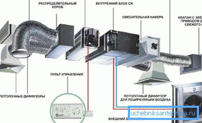 Die Haupteinheiten des Split-Systems Die Haupteinheiten des Split-Systems