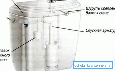 Hauptteile für WC-Spülkasten Hauptteile für WC-Spülkasten