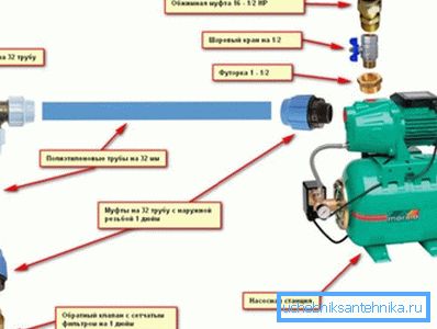 Hauptteile und Installationsreihenfolge Hauptteile und Installationsreihenfolge