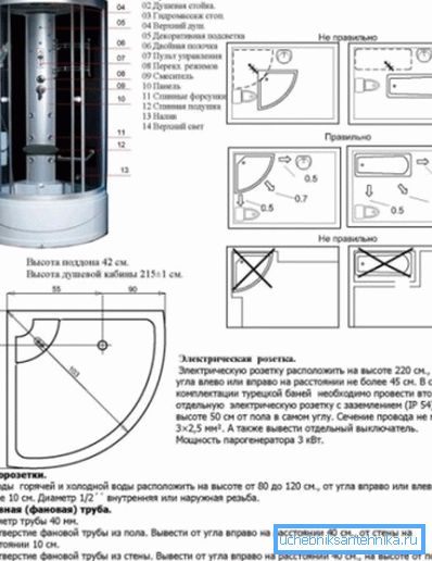 Die Hauptelemente der Hydromassagekabine Die Hauptelemente der Hydromassagekabine
