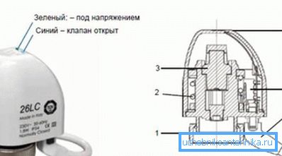 Die Hauptelemente des Servos: 1 - Mutter; 2 - Frühling; 3 - hermetische Kammer (Faltenbalg); 4 - LEDs; 5 - zusätzlicher Kontakt; 6 - Kabel Die Hauptelemente des Servos: 1 - Mutter; 2 - Frühling; 3 - hermetische Kammer (Faltenbalg); 4 - LEDs; 5 - zusätzlicher Kontakt; 6 - Kabel