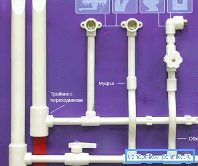 Die wichtigsten Elemente in der Zusammensetzung von Polypropylen-Sanitär Die wichtigsten Elemente in der Zusammensetzung von Polypropylen-Sanitär