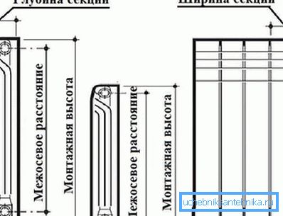 Die Hauptabmessungen der Batterieheizung Die Hauptabmessungen der Batterieheizung
