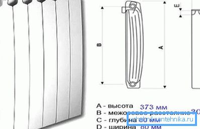 Grundmaße der Bimetallheizung Grundmaße der Bimetallheizung