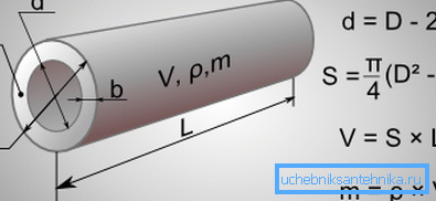 Die wichtigsten Parameter der Pipeline Die wichtigsten Parameter der Pipeline